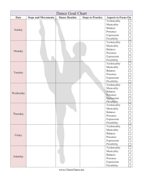 Dance Goal Chart