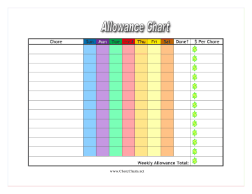 Allowance Chart