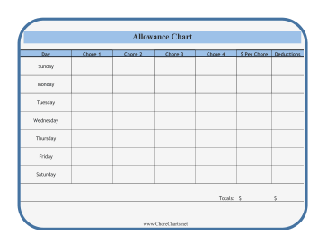 Allowance Chart With Deductions